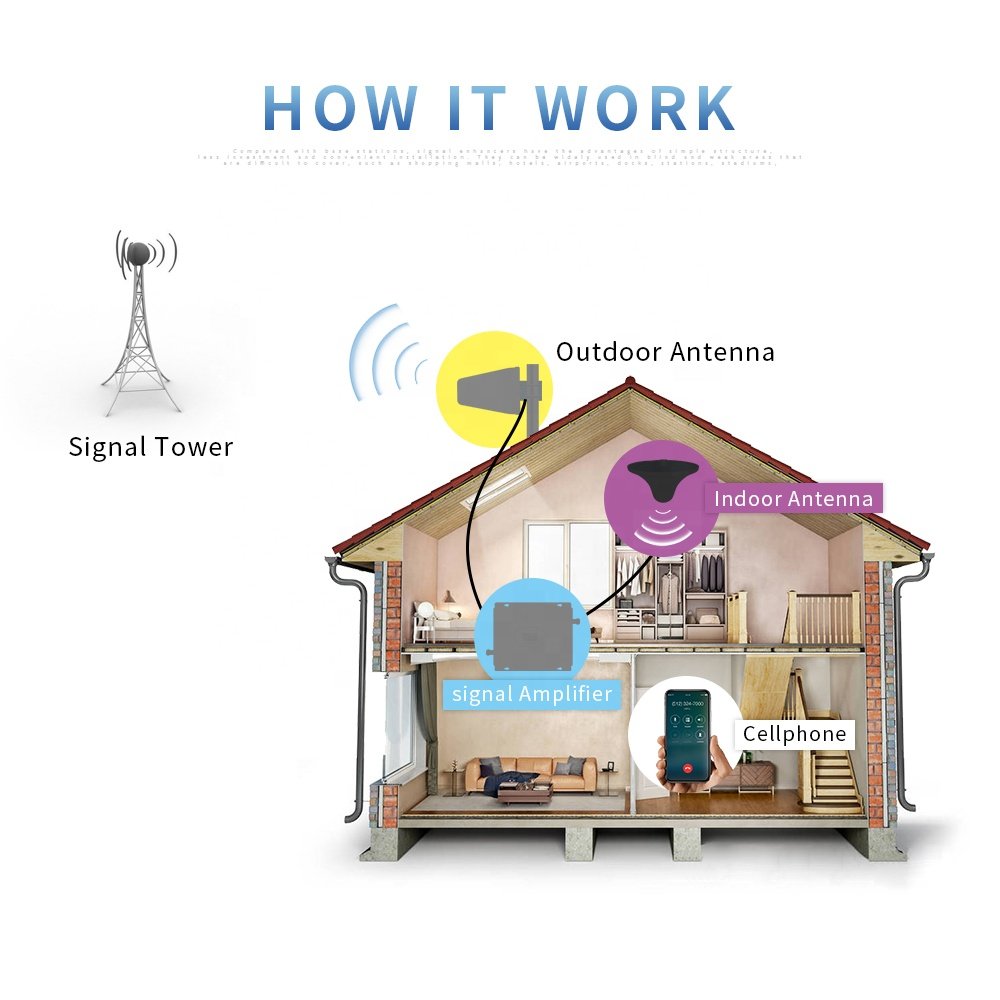 Goboost signal amplifiers 800 1800 2600 MHz 2G 3G 4G Tri-band Mobile Phone Signal Booster Repeater